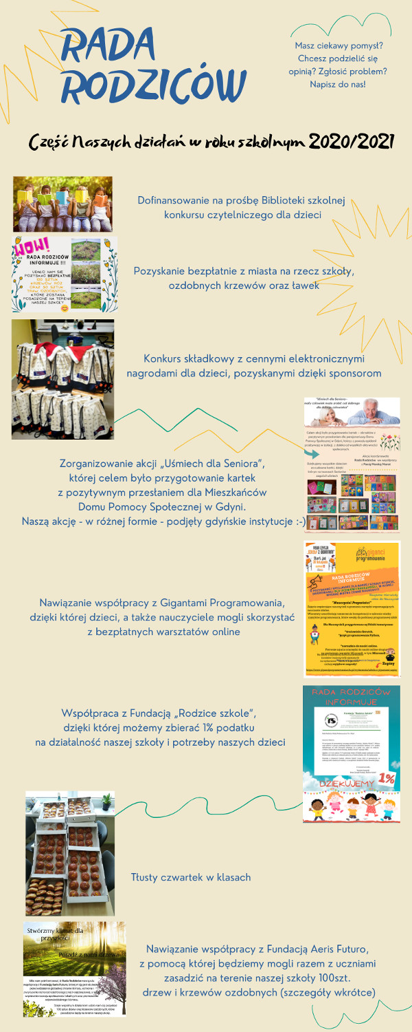 Plakat Działania Rady Rodziców rok. szk. 2020/2021 cz. 1