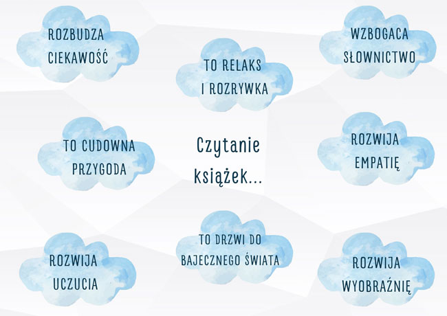 Plakat - białe tło, niebieskie chmurki, czarne napisy.