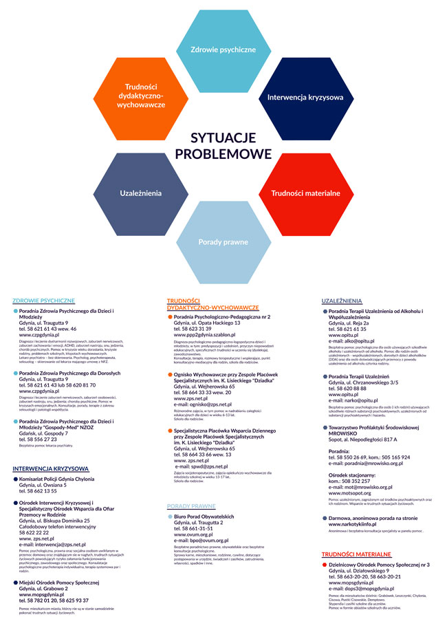 Plakat - Osoby i instytucje wspierajace rodziców